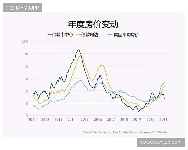 英超球队是否全部来自英国的地域分析