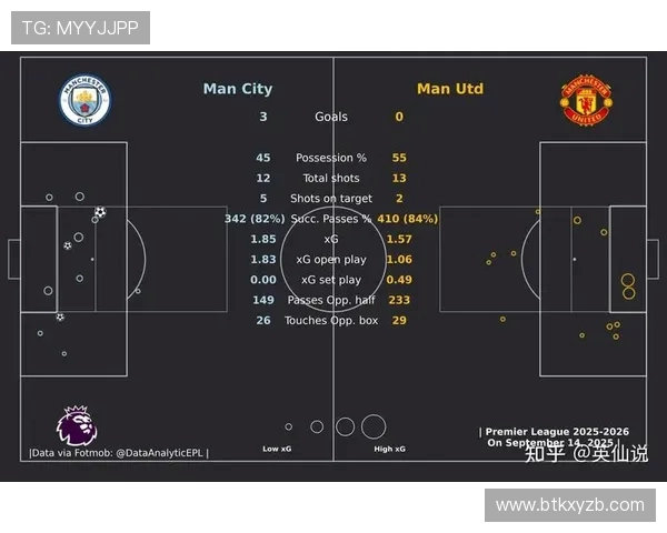 英超联赛球队介绍与点评