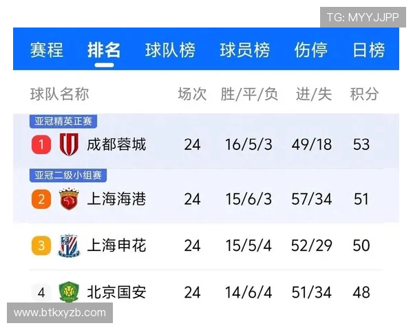 中超联赛第25轮赛事安排及看点总结