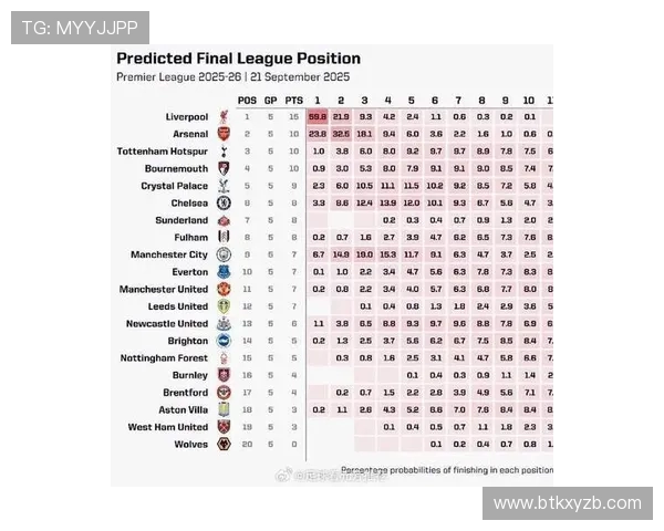 英超球队数据统计：重要赛事与成绩分析