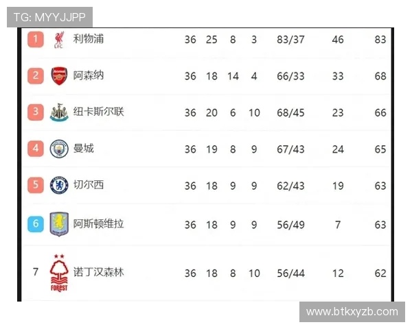 英超球队的欧冠资格争夺与资格赛情况