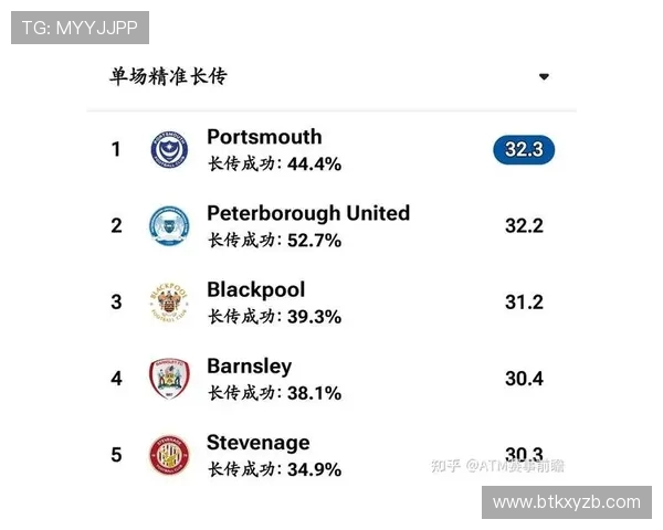 谁是英超最强球队 多维度数据对比 谁是英超最强球队 多维度数据对比