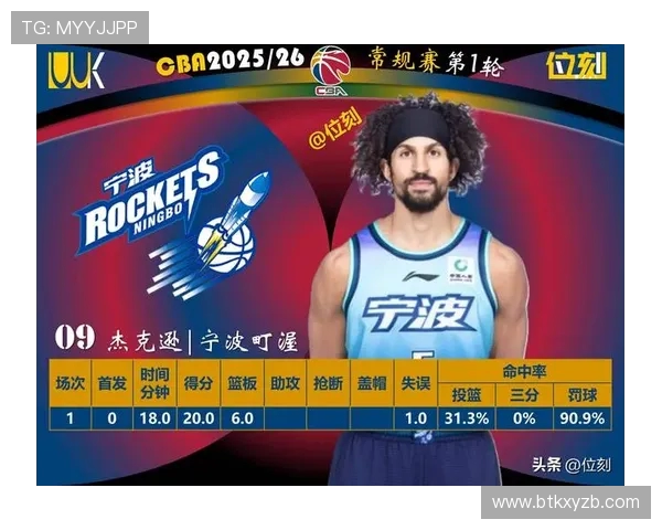 CBA足球最强外援名单