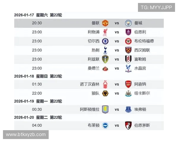 英超各球队所在城市介绍