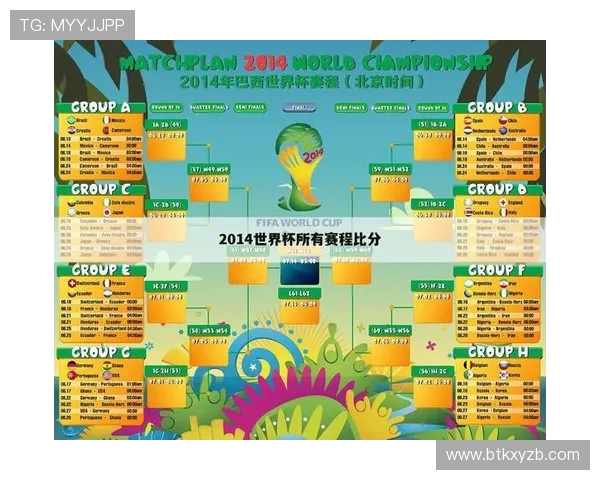 世界杯精彩比分回顾与分析：2810场比赛的关键时刻与结果