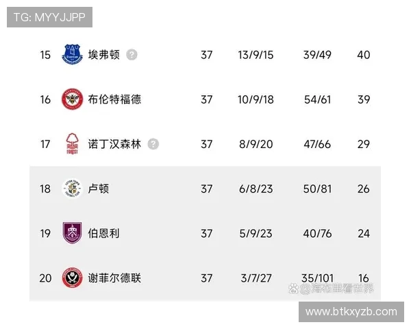 英超球队降级与升班球队:年度赛事变动分析 英超球队降级与升班球队:年度赛事变动分析