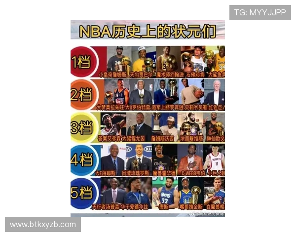 1991年NBA选秀状元榜眼探花名单及球员职业生涯回顾